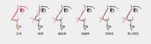 重慶做隆鼻失敗后多長時(shí)間才會恢復(fù)