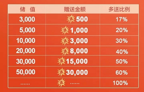 【<a href='/tj/' target='_blank'><u>天津美萊</u></a>周年慶收官盛典】美麗攻略大合集，“白送錢(qián)”活動(dòng)僅剩2天