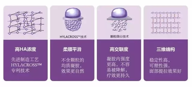 <a href='/sy/' target='_blank'><u>沈陽美萊</u></a>：愛上喬雅登玻尿酸的那么多理由，你是因?yàn)槭裁聪矚g上它？
