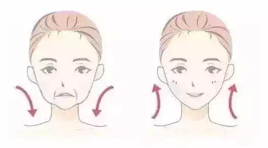 玻尿酸去皺價(jià)格多少呢？