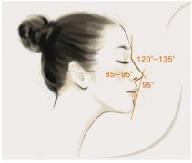南京隆鼻哪家整形醫(yī)院好？