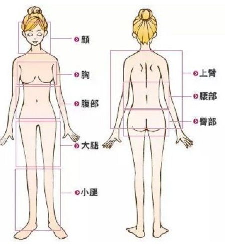 背部吸脂手術(shù)多少錢？