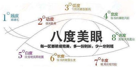 雙眼皮修復術(shù)后我們要如何護理