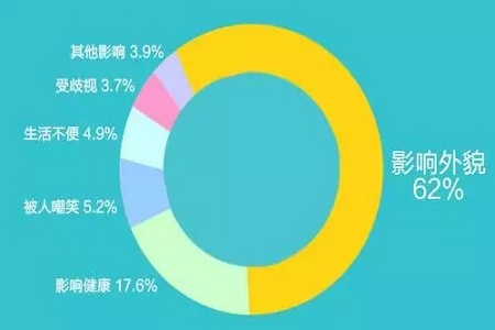 你應(yīng)該知道----吸脂的那些秘密！