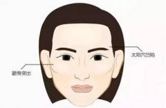 杭州瑞藍(lán)玻尿酸豐太陽穴有什么優(yōu)勢？