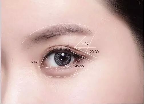 做開眼角手術(shù)大約多少錢？