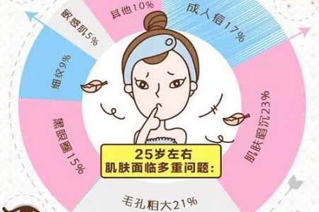 為什么才知道這熬夜臉的拯救指南！