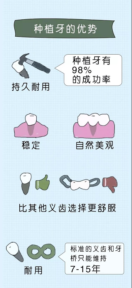 牙齒矯正可以用一輩子嗎？