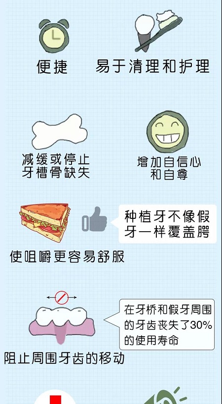 牙齒矯正可以用一輩子嗎？