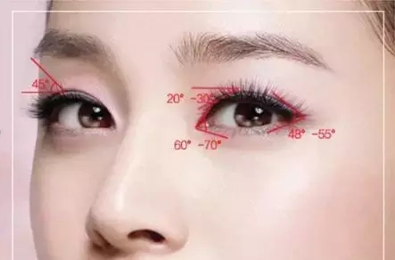 眼部綜合整形價(jià)格是多少？