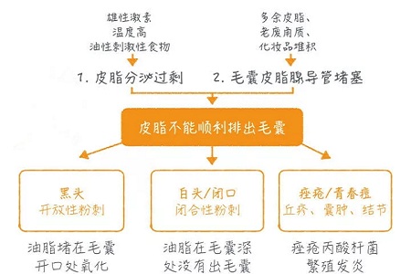 擠痘竟然被送進(jìn)ICU！你的痘痘還好嗎？