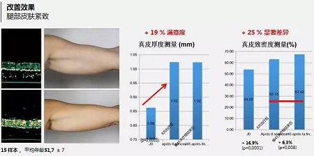 抗衰老的“水光”究竟為何飽受稱贊？