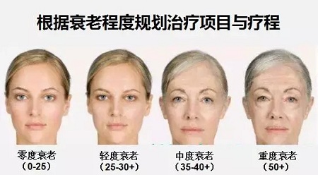 抗衰老的“水光”究竟為何飽受稱贊？
