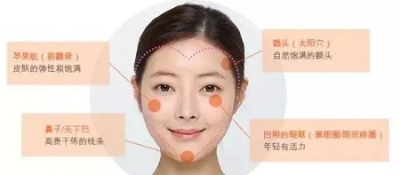 為什么你未老先“衰”，而她卻越活越“年輕”？