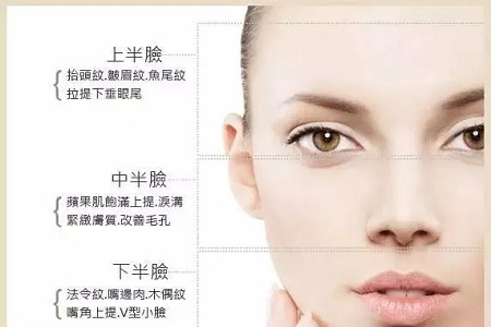問(wèn)診室：做*雕，到底要多少根線才好？