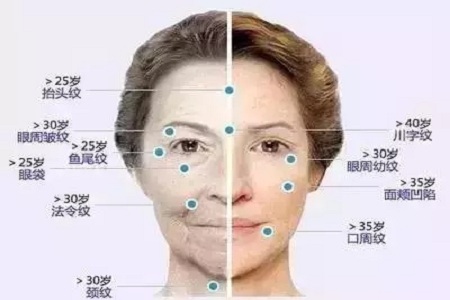 想要衰老來(lái)的慢一點(diǎn)，你得學(xué)會(huì)保養(yǎng)！