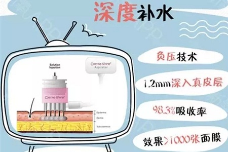 熬夜后暗沉、蠟黃、憔悴不堪的臉，這樣拯救！