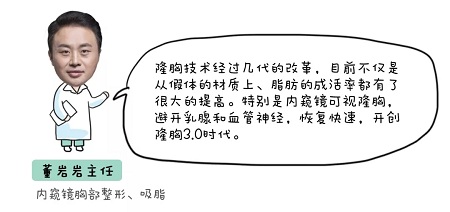 美萊實驗室：當(dāng)顏值遇上“胸”霸，男人一般都會怎么選？