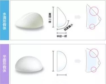 美萊實驗室：當(dāng)顏值遇上“胸”霸，男人一般都會怎么選？