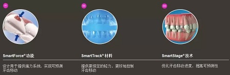 新品：整牙=換臉？隱適美IGO實(shí)現(xiàn)所有不可能！