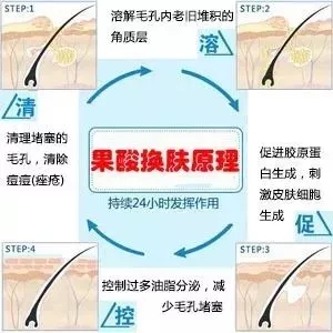 如何在炎熱的夏天，做清爽白凈的小姐姐？