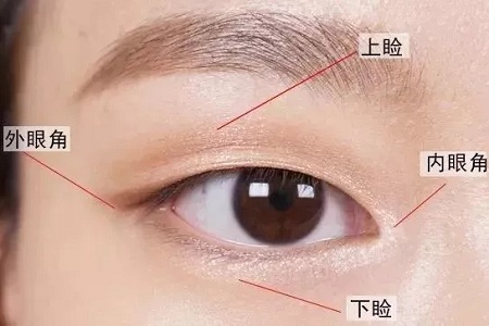 美萊實(shí)驗(yàn)室：開(kāi)眼角就是醫(yī)師想多收錢(qián)？