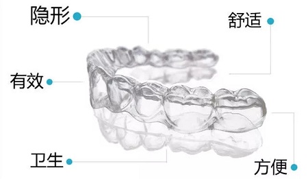 告別鋼牙妹——隱形矯正新時代，拯救尷尬的微笑！