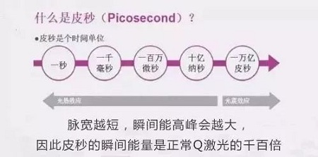 超皮秒激光祛斑，實(shí)力素顏，不加“斑”