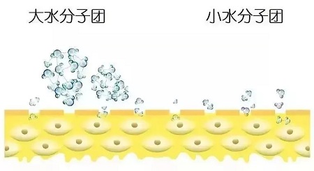 英諾去黑，夏日美白祛斑選擇