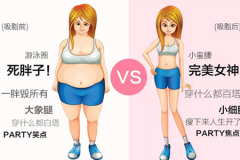 鄭州美萊整形醫(yī)院吸脂塑形效果好嗎？
