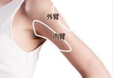 手臂抽脂減肥價格一覽表，減肥效果好嗎