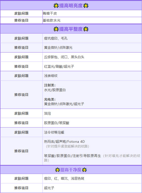 法令紋、色斑、紅血絲、暗沉，美萊醫(yī)生教你三維亮膚法